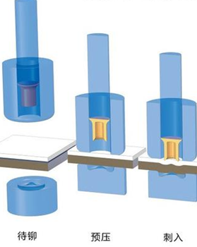 丹峰自動(dòng)送料鉚接機(jī)有哪些功能？